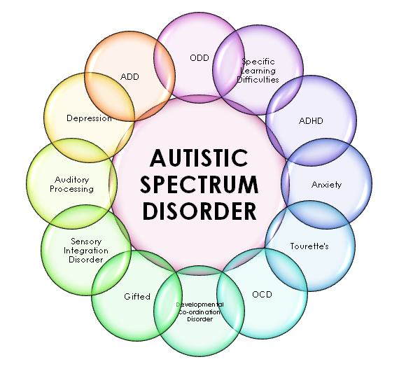 CBD for Autism or Autism Spectrum Disorder (ASD)